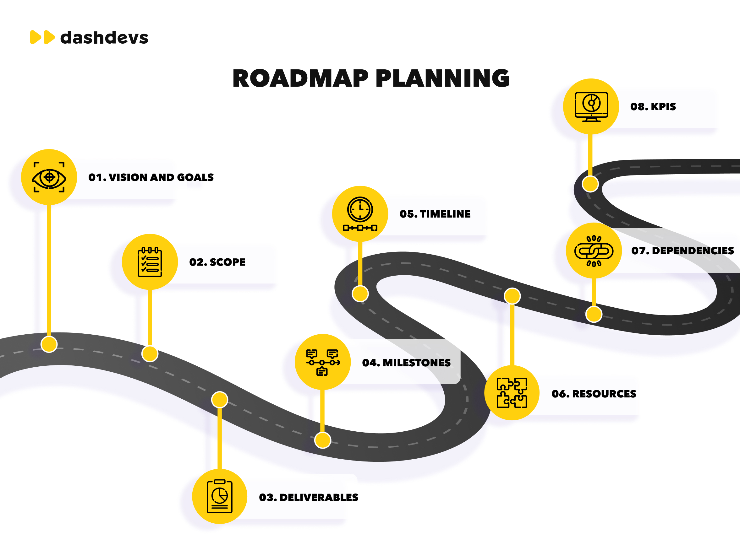 Roadmapping Meaning Roadmaps A Complete Guide With Examples, Tools